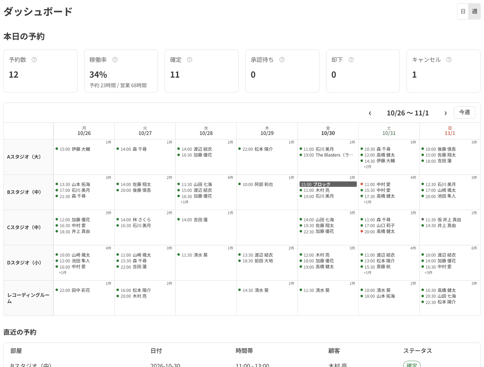 ダッシュボードの週の表示。部屋と 7 日分の日付のます目に予約が並ぶ