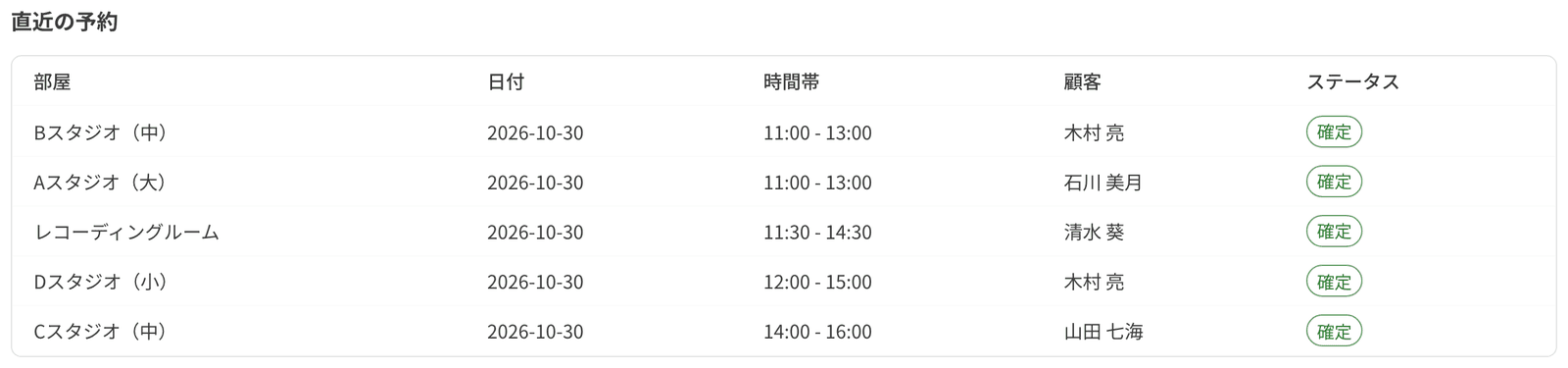 直近の予約の一覧。部屋・日付・時間帯・顧客・ステータス