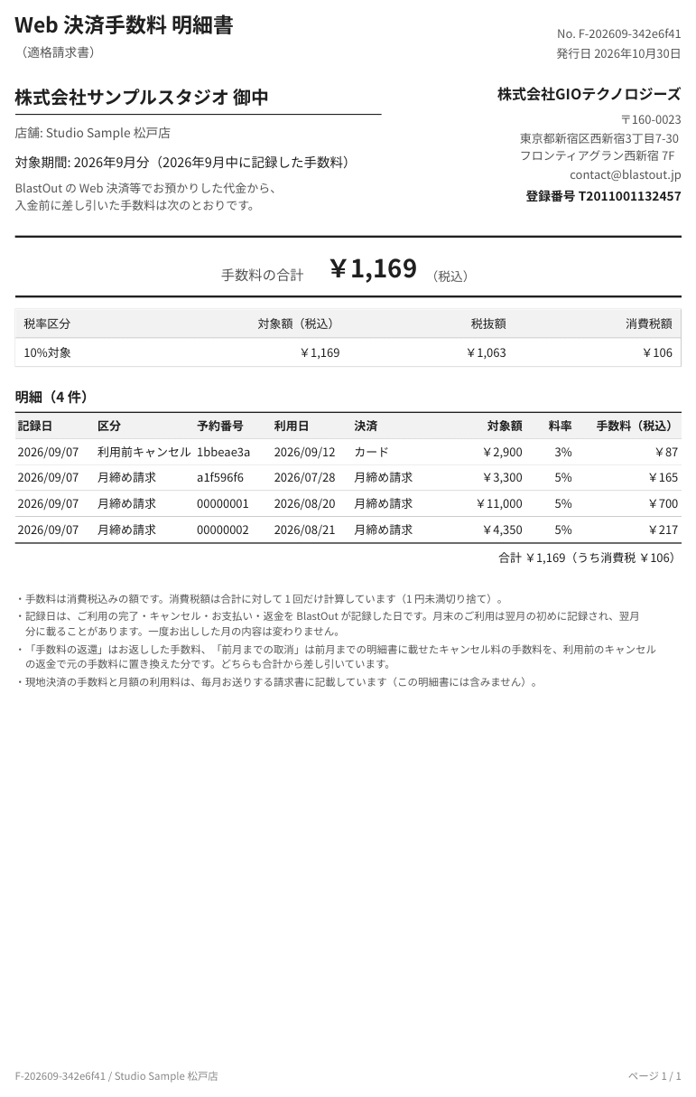 Web 決済手数料の明細書の PDF。手数料の合計、税率ごとの内訳、明細 4 件