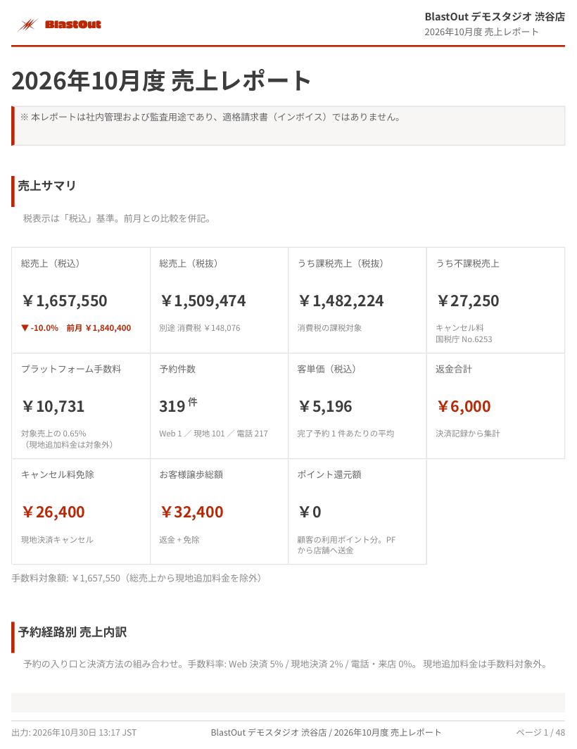 売上レポートの PDF。2026 年 10 月度の売上サマリ